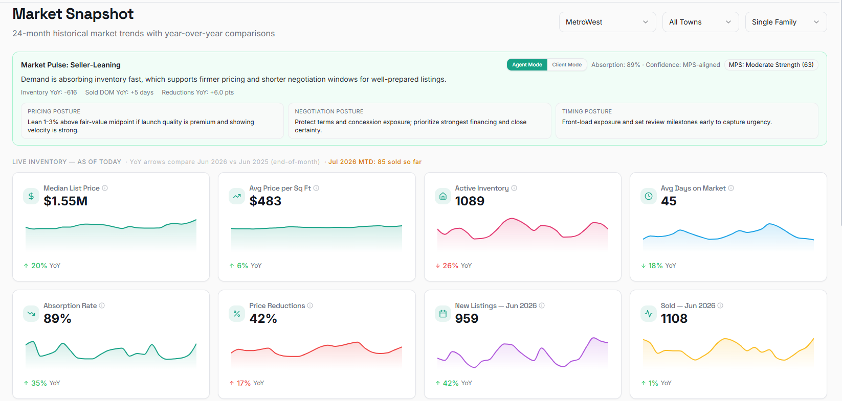 RealtiIntel — Market PowerScore
